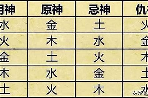 生辰 八字|生辰八字算命、五行喜用神查询（免费测算）